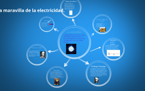La electricidad. by fabio ruffini on Prezi