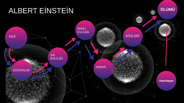 Albert Einstein sunu by şirin üstündağ on Prezi