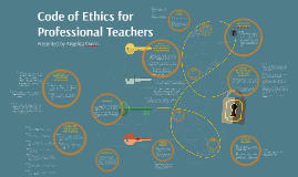 Code Of Ethics For Professional Teachers By Angelica Giovanna Quina