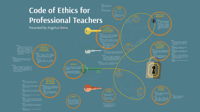 Code Of Ethics For Professional Teachers By Angelica Giovanna Quina