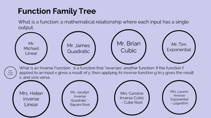 Math Family Tree - w/ Atiya by Atiya Rulianto on Prezi