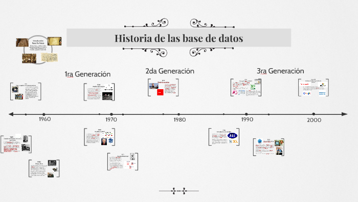 Historia de las base de datos by daniel camilo jurado on Prezi