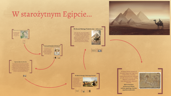 W starożytnym Egipcie... by Paulina Czyż on Prezi