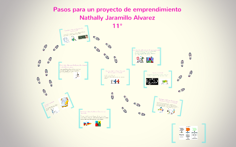 Pasos para un proyecto de emprendimiento by Nathaly Jaramillo Alvarez ...