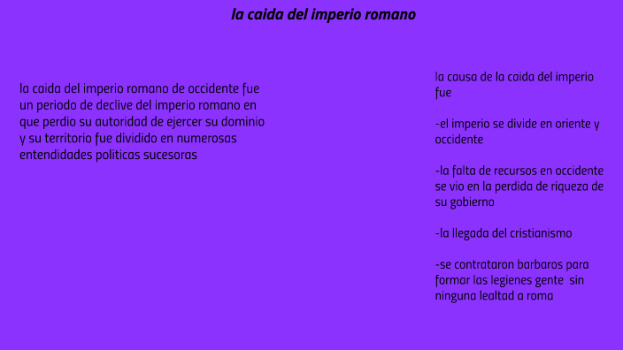 la caida del imperio romano by catalina loyola on Prezi