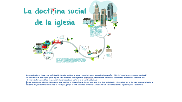 La doctrina social de la iglesia by heizza cuesta on Prezi