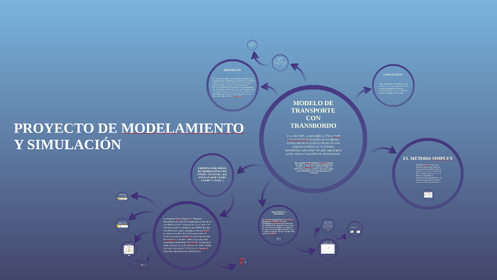 MODELO DE TRANSPORTE CON TRANSBORDO by Sebastian Contreras Rivera on Prezi  Next