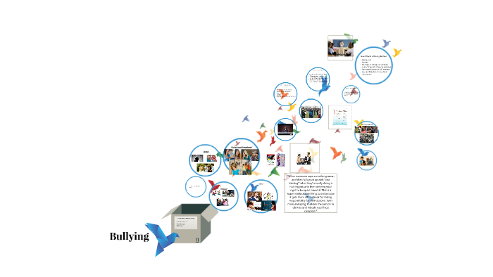 Bullying by Ashley Wild on Prezi