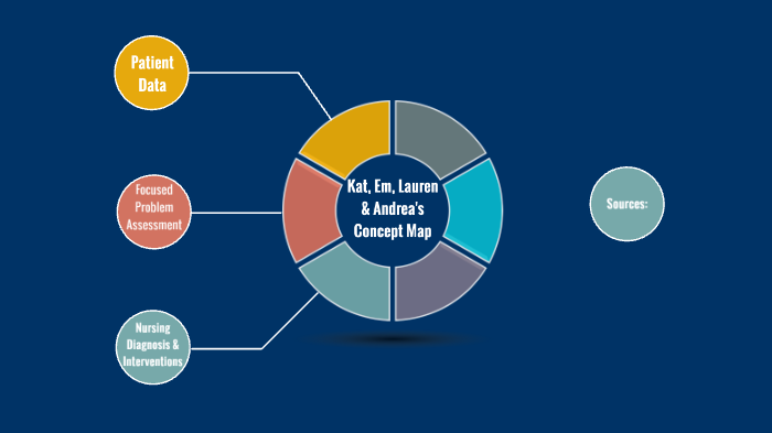 Concept Map by Kathryn Vick on Prezi