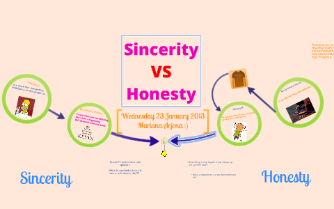 sincerity