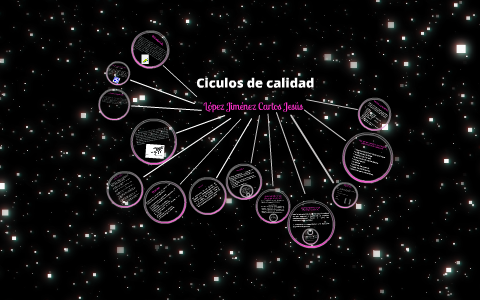 Circulos de calidad by Carlos Lopez on Prezi