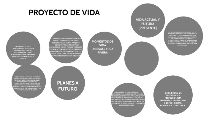 PROYECTO DE VIDA by LUCERO ROBLEDO on Prezi