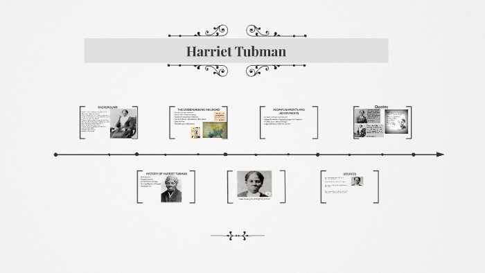 Harriet Tubman by mariam hany on Prezi