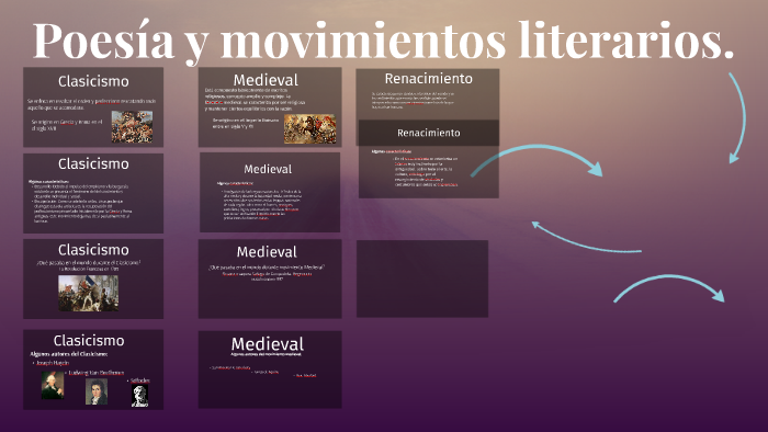 Poesía y movimientos literarios. by Paulina Durán Almemdárez on Prezi