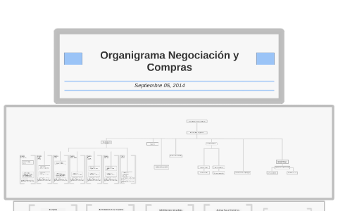 Presentación Organigrama de Negociación y Compras by Juan Andres Rojas ...