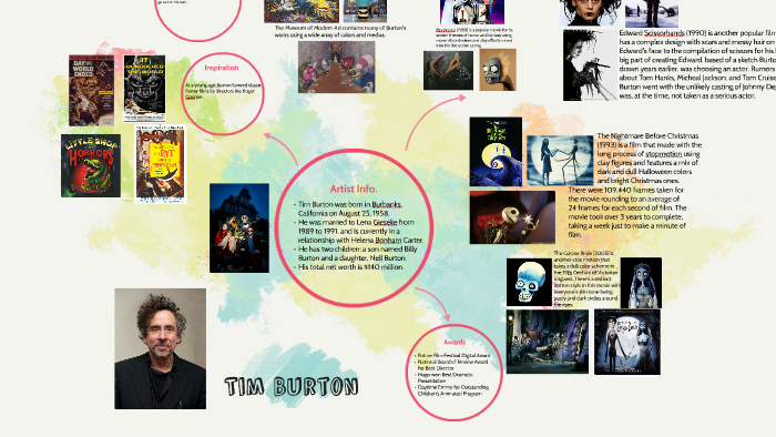 Tim Burton by Kayla Nicole on Prezi