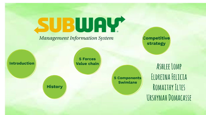 Mis Subway by Tasha Lo on Prezi