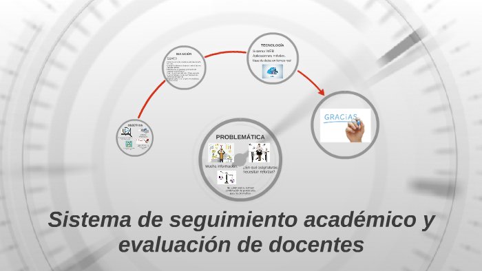 Sistema de seguimiento académico y evaluación de docentes by Pierre ...