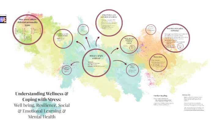 Stress and Well Being by Alexandra P on Prezi