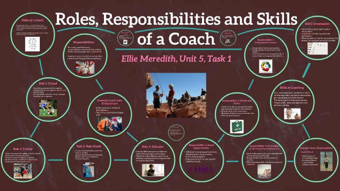 Roles, Responsibilities and Skills of a Coach by Ellie Meredith on Prezi