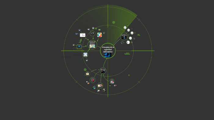 Principios de la seguridad informática: by Jaime Cano Ibarra on Prezi