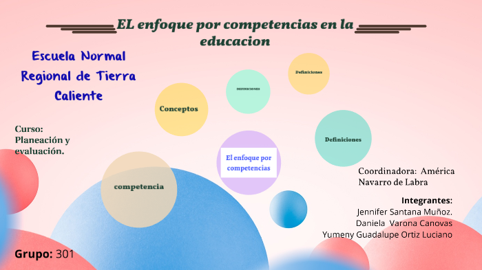 El Enfoque Por Competencias En La Educación By Jennifer Santana On Prezi