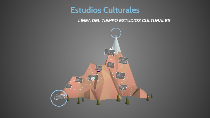 LÍNEA DEL TIEMPO ESTUDIOS CULTURALES By Jorge Enrique Arboleda Chávez ...