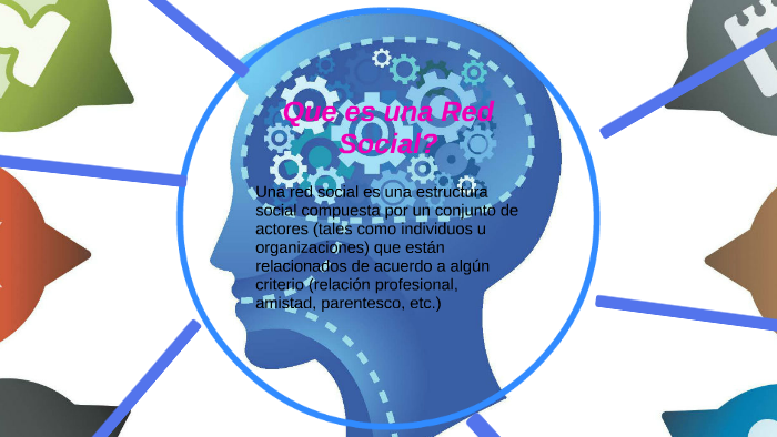 Influencia de las redes sociales by Mishel Soberano on Prezi