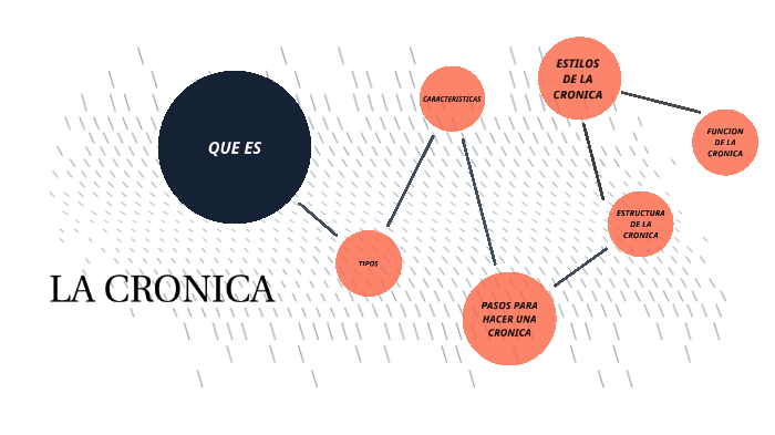 LA CRONICA by Karen Alexa Santos Mendoza on Prezi