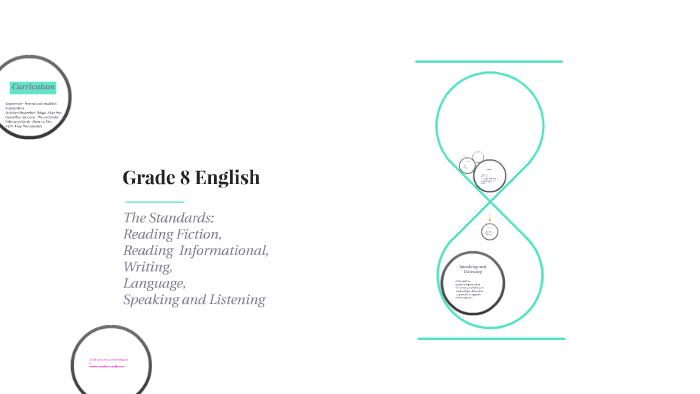 The Writing Process by Amanda Bobola on Prezi