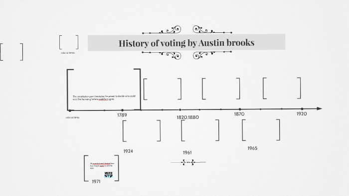 History of voting by austin brooks on Prezi