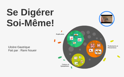 Se Digerer Soi Meme By Rami Noueir On Prezi