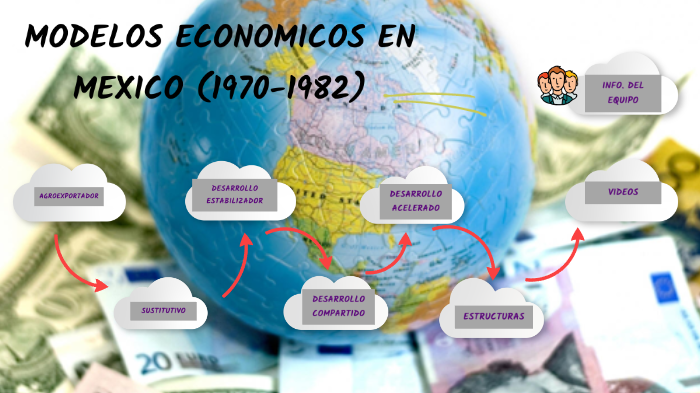 MODELOS ECONÓMICOS EN MÉXICO (1970-1982) by Cesar Augusto Quintal