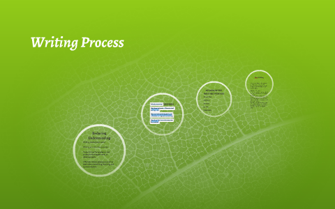 Writing Process by Kate Rovaldi on Prezi