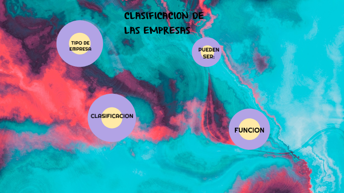 Clasificación de las empresas by lizeth davila on Prezi