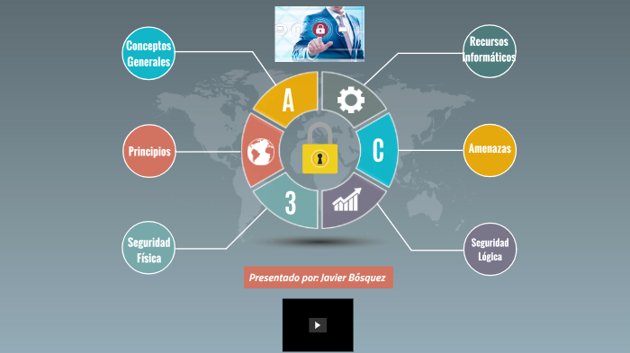 Seguridad Informática by Javier Vasquez on Prezi