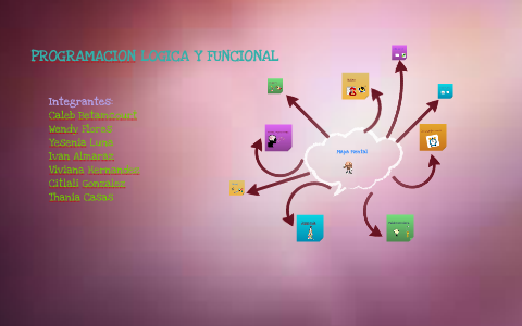 Mapa Mental by tania casas zuñiga on Prezi