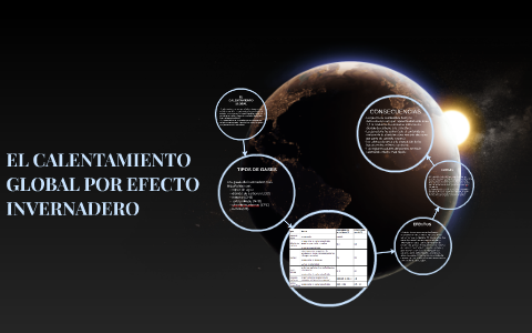 EL CALENTAMIENTO GLOBAL POR EFECTO INVERNADERO by Yessika Landeta on Prezi