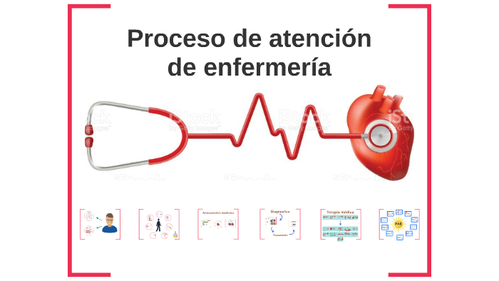 Proceso De Atención De Enfermería By Javiera Galvez