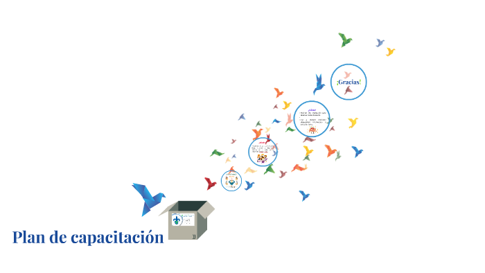 Plan de capacitación by Hingrid Luis Martinez on Prezi