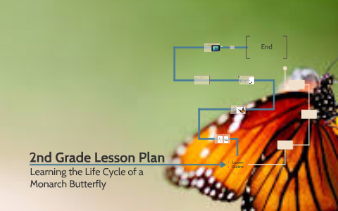 2nd Grade Lesson Plan by maria montgomery on Prezi