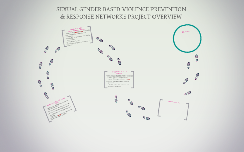 SEXUAL GENDER BASED VIOLENCE- KENYA by Rukia Yassin on Prezi