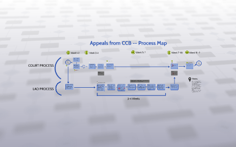 Ccb Process Flow Appeals from CCB - Process Map by Colin Monk on Prezi