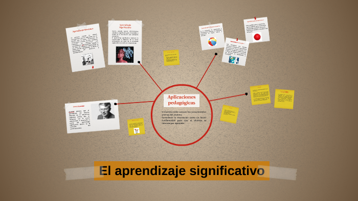 El aprendizaje significativo by Sonia Alayo on Prezi