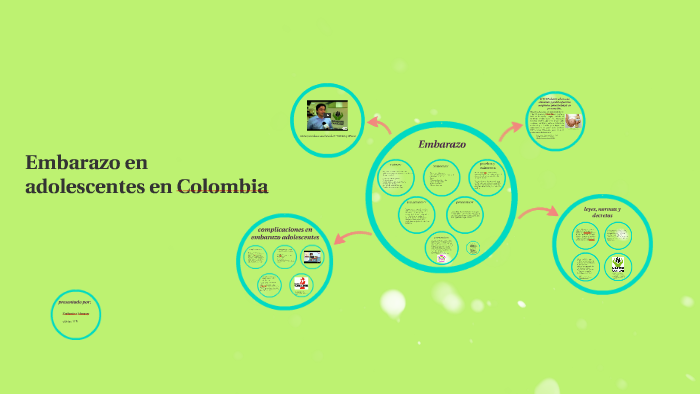 Embarazo En Adolescentes En Colombia By Katherine Monroy Ceron On Prezi 9246