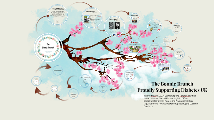 The Bonnie Brunch by on Prezi