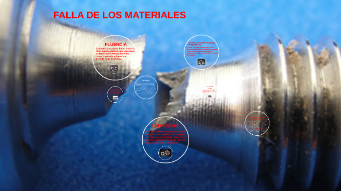 FALLA DE LOS MATERIALES By Bryan Benavides Castro On Prezi