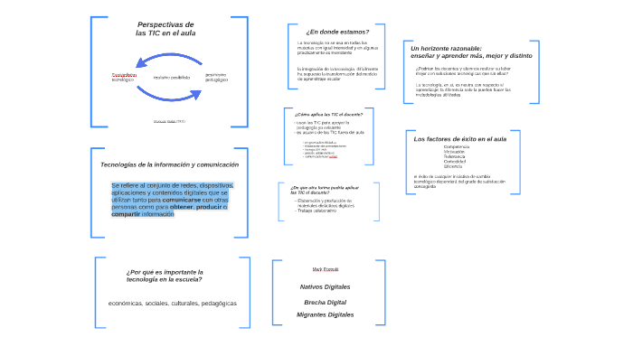 Perspectivas De Las TIC En El Aula By Javier Rodriguez Sosnaba On Prezi