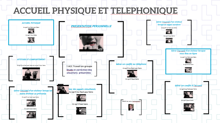 ACCUEIL PHYSIQUE ET TELEPHONIQUE By Nicolas Frigo On Prezi