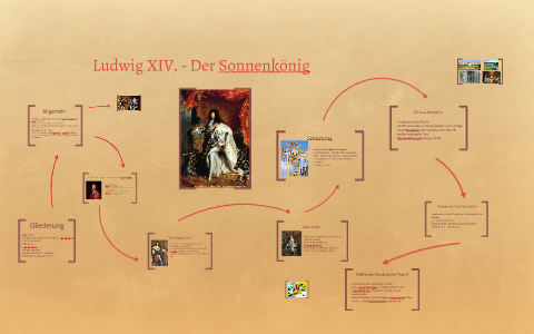 Ludwig XIV. Der Sonnenkönig by Daniel Nguyen on Prezi